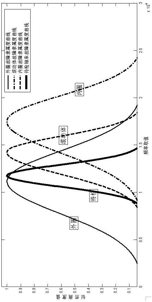 Bearing fault diagnosis method based on data driving and random intuitive fuzzy strategy