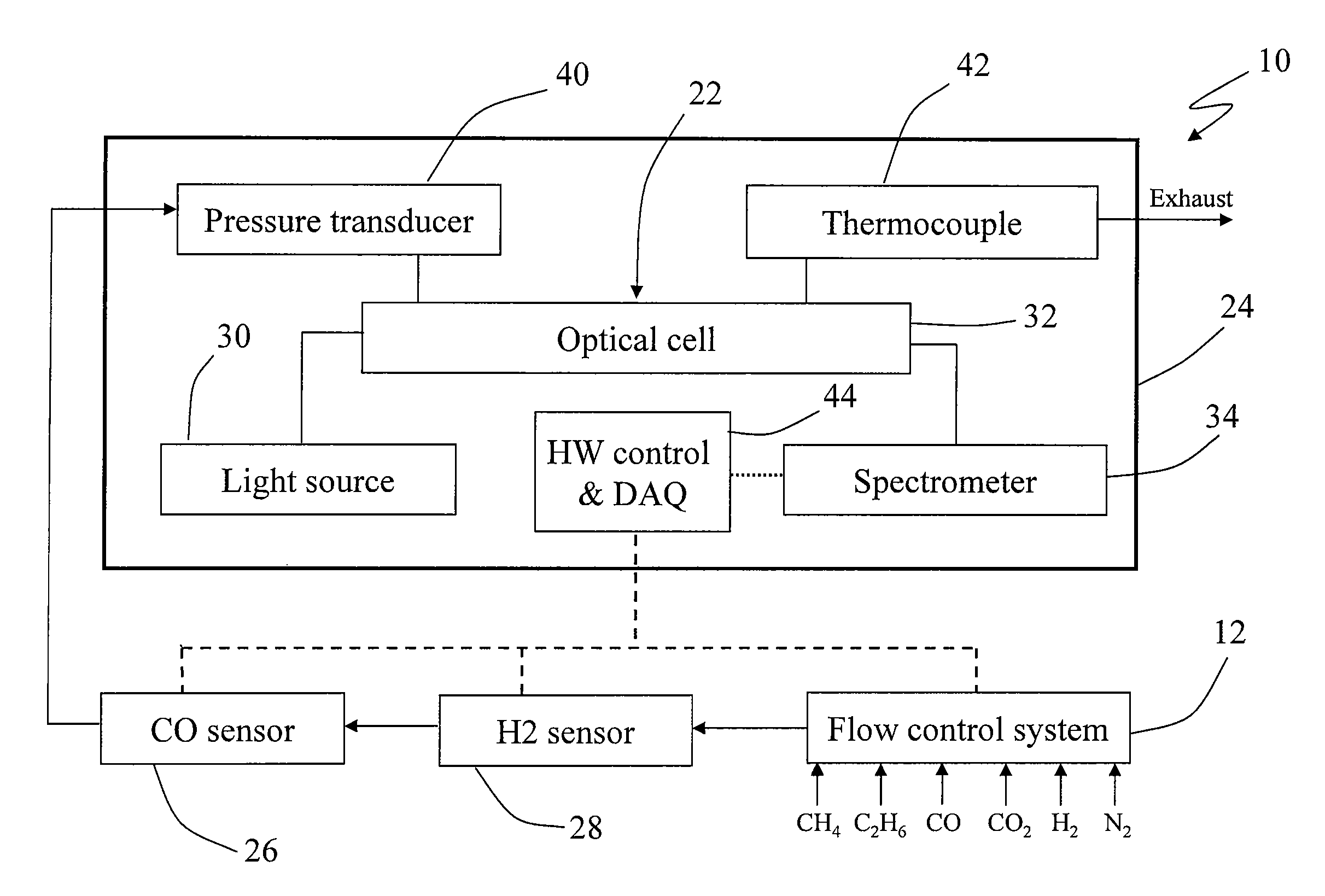 Method and apparatus for real-time measurement of fuel gas compositions and heating values