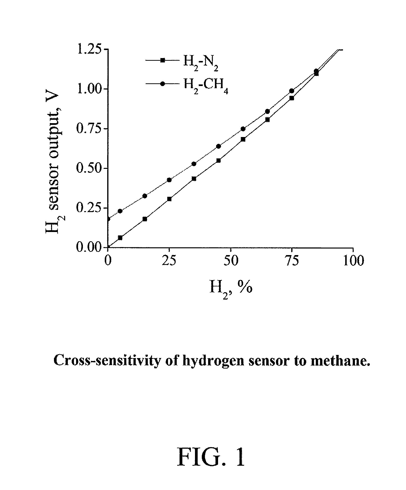 Method and apparatus for real-time measurement of fuel gas compositions and heating values