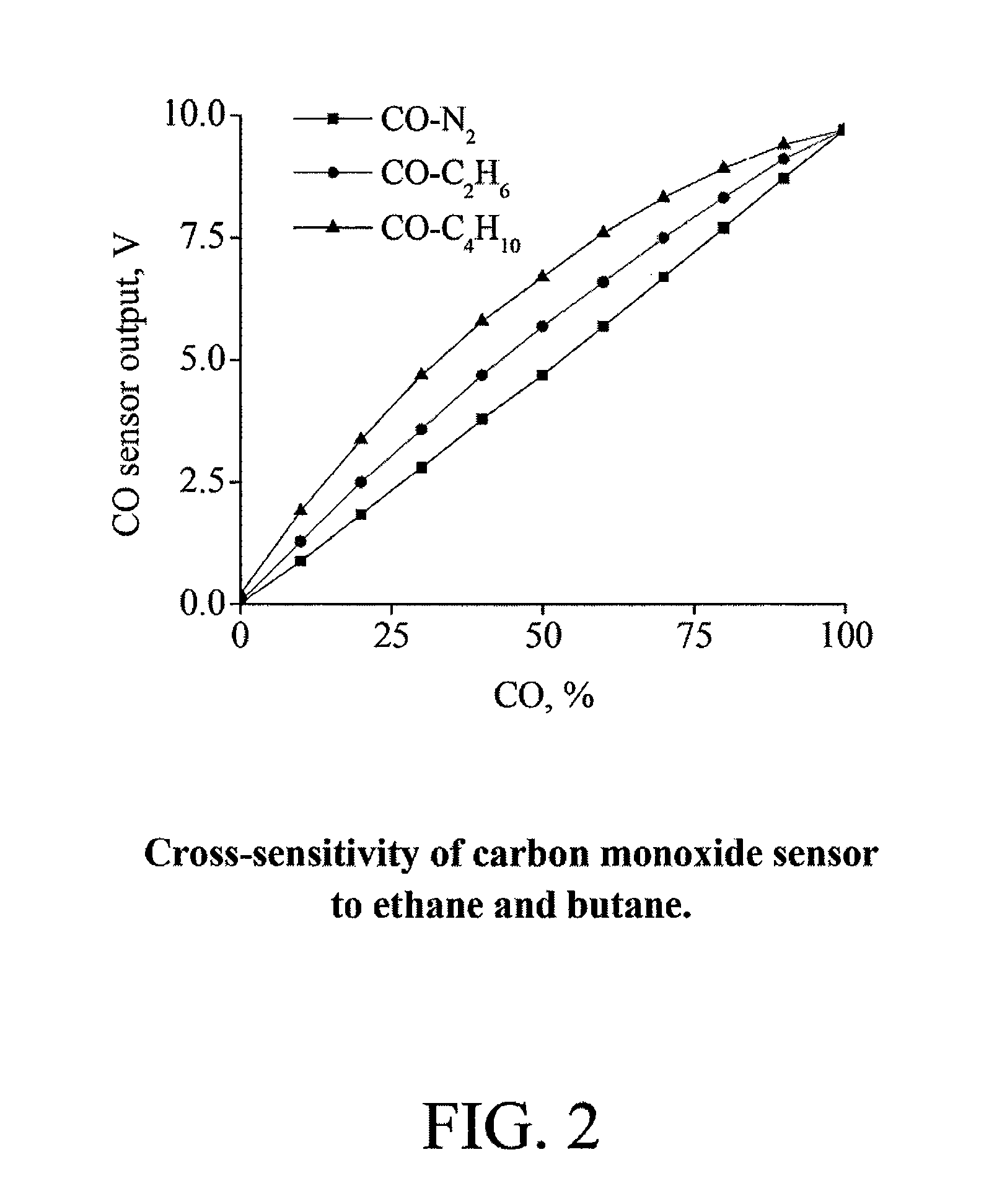 Method and apparatus for real-time measurement of fuel gas compositions and heating values