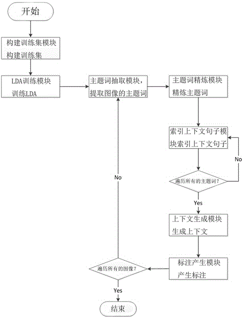 Labeling algorithm for biomedical image based on invisible dirichlet model