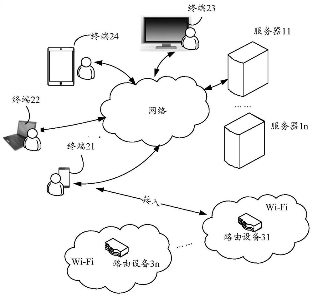 A wireless local area network access method and device