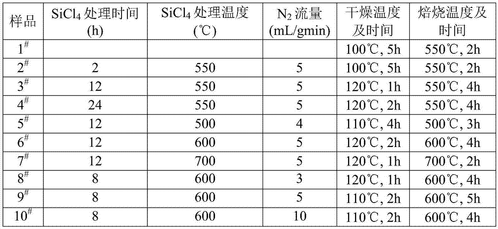 Catalyst for producing methyl acetate as well as preparation method and application of catalyst