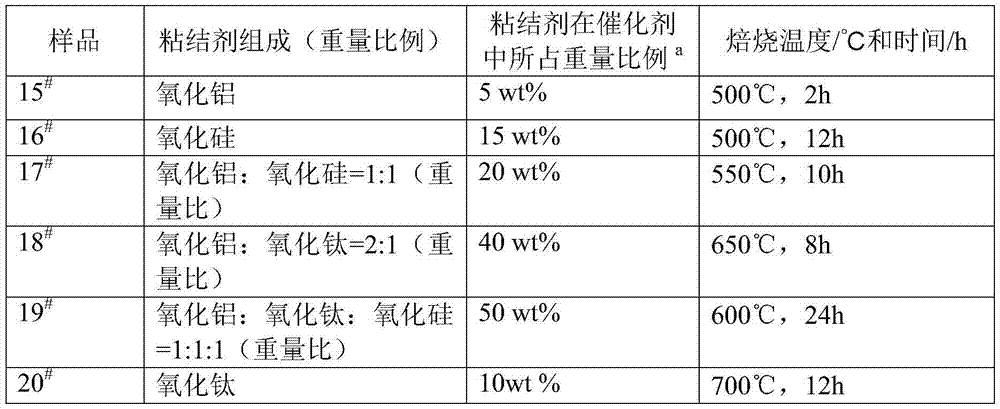 Catalyst for producing methyl acetate as well as preparation method and application of catalyst