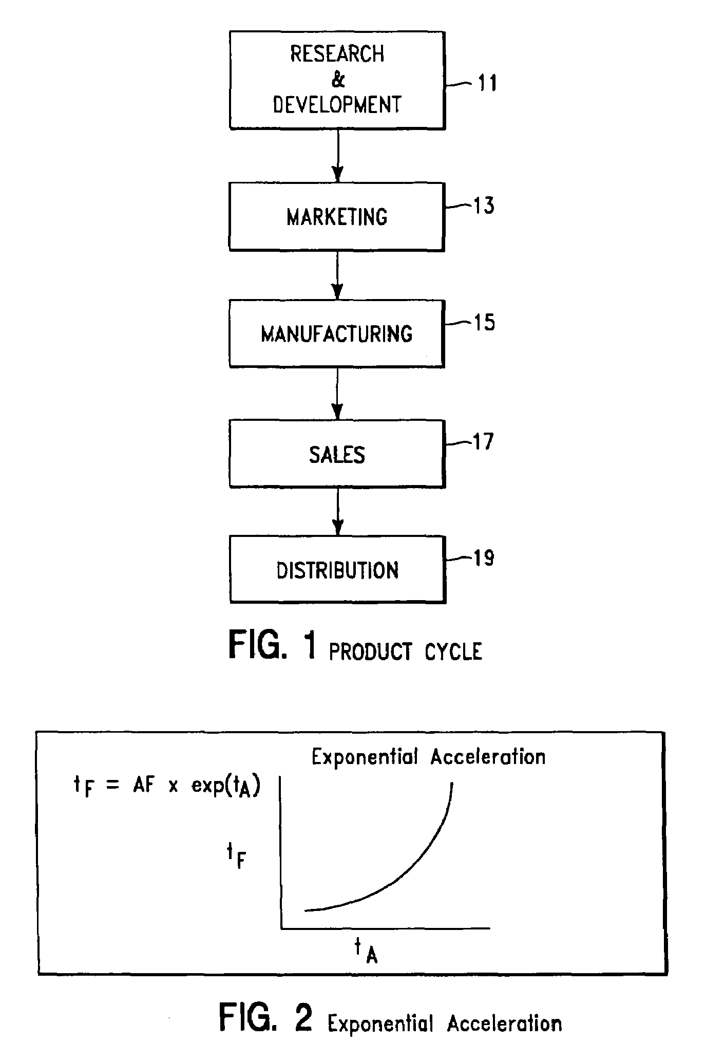 Method for estimating changes in product life resulting from HALT using exponential acceleration model