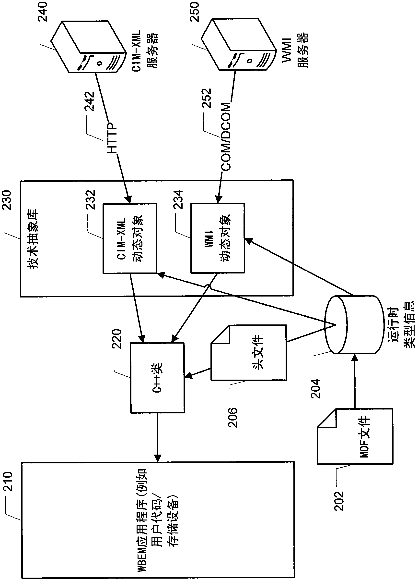 Translation from technology-agnostic management commands to multiple management protocols