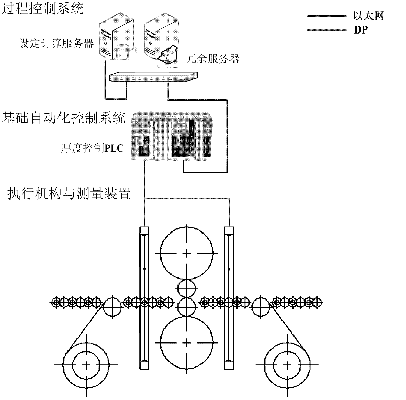 Thickness control method for single precision cold-rolled sheet thickness measuring system