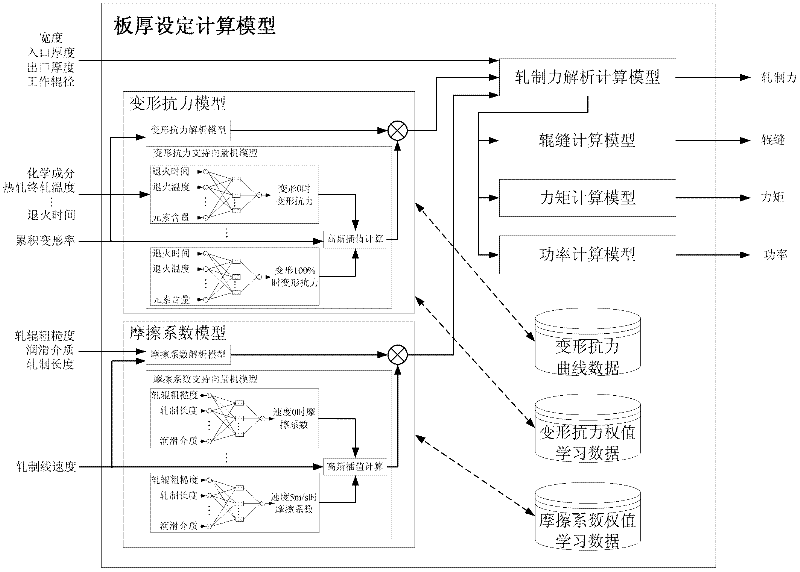 Thickness control method for single precision cold-rolled sheet thickness measuring system