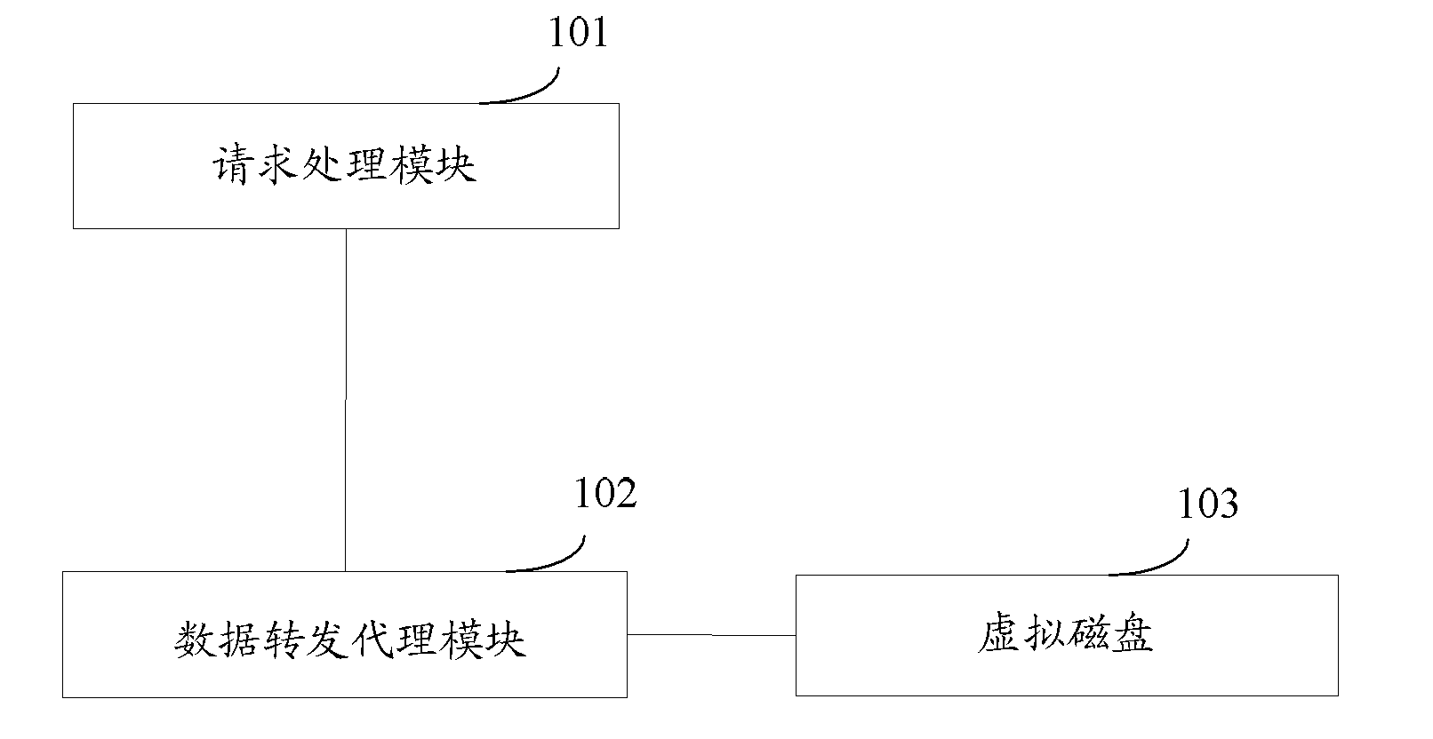 Method and device for accessing data of virtual machine