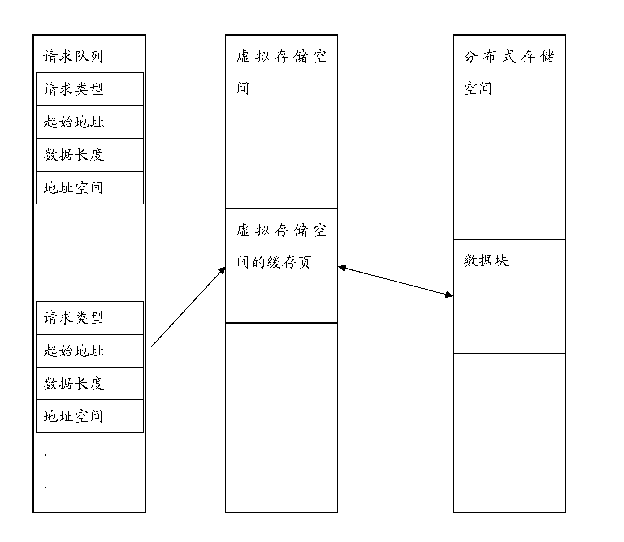 Method and device for accessing data of virtual machine