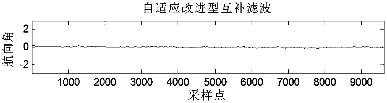 A hand movement tracking system and tracking method