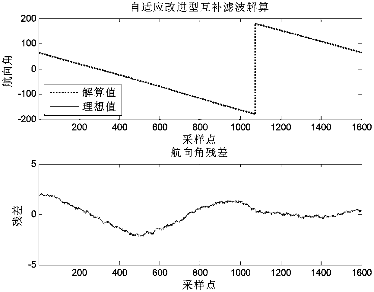 A hand movement tracking system and tracking method