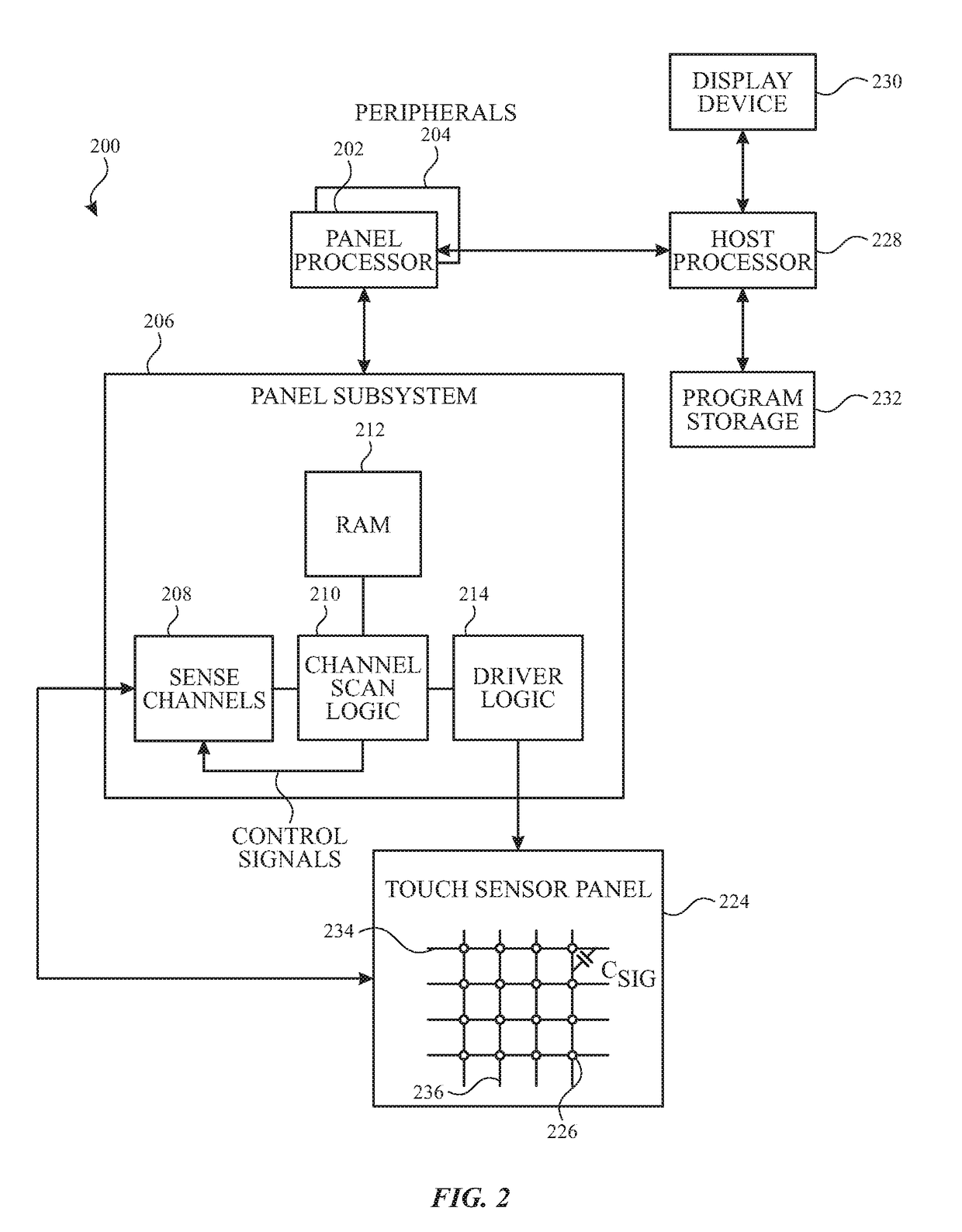 Finger tracking in wet environment