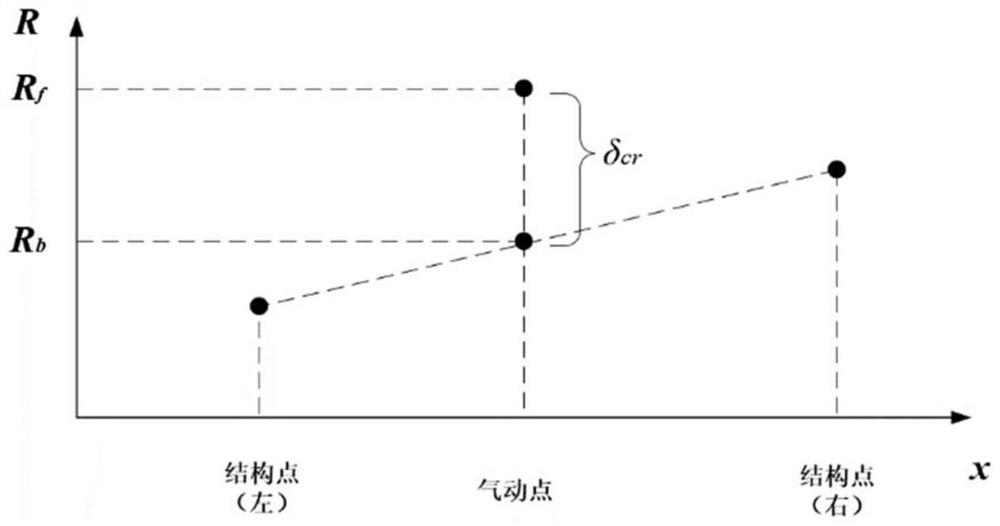 A mixed conversion method for rocket fluid-solid loads based on mesh classification