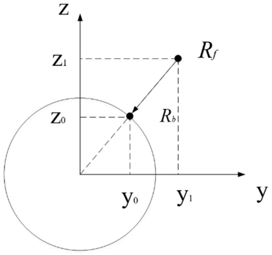 A mixed conversion method for rocket fluid-solid loads based on mesh classification