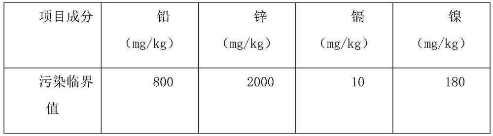 System and method for treating black and odorous water bottom sludge in rural areas