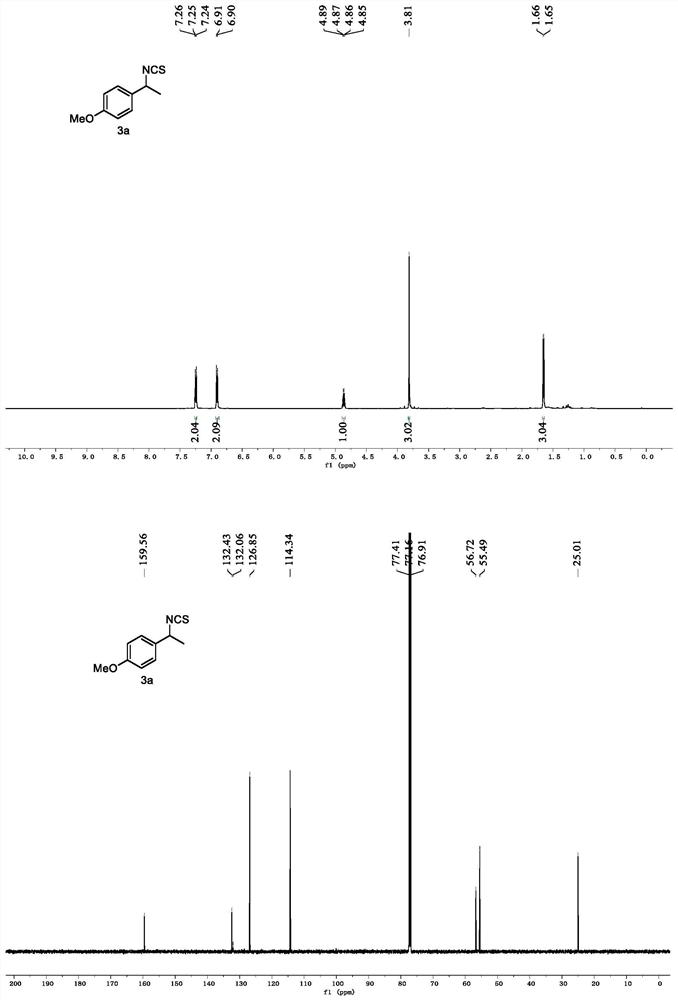 Preparation method of benzyl isothiocyanate compound