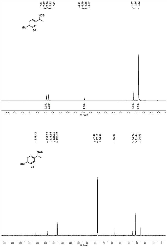 Preparation method of benzyl isothiocyanate compound