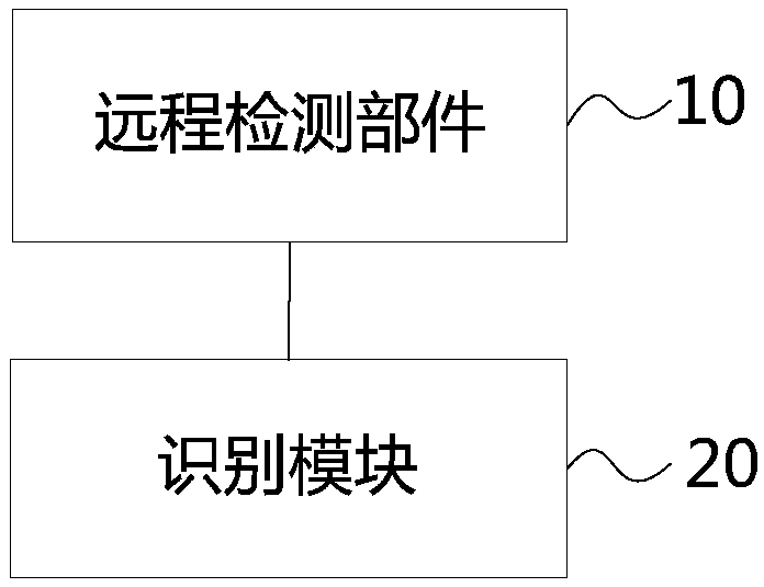 Train identification system and method thereof, train safety inspection system and method thereof