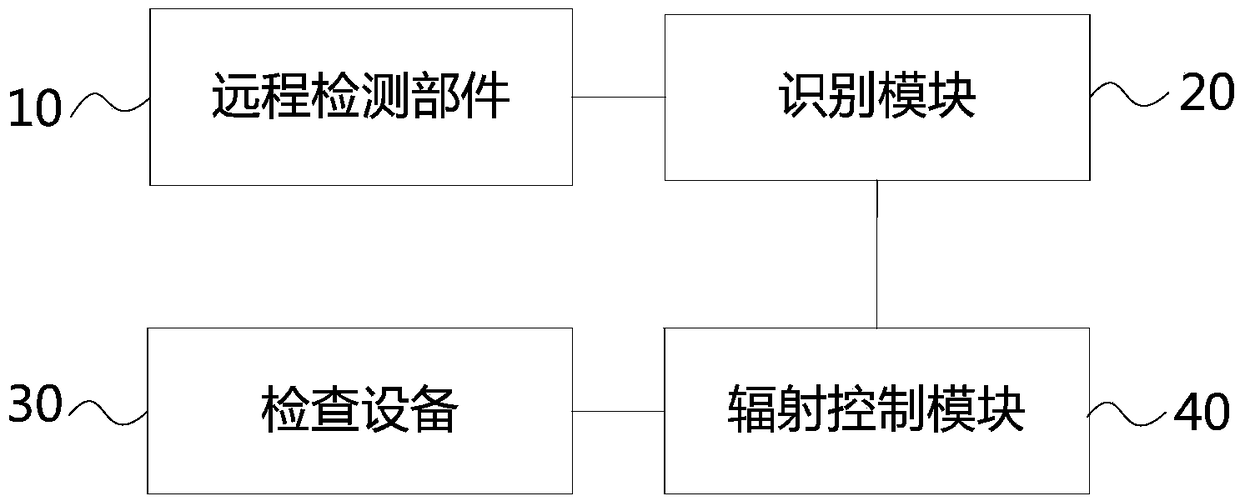 Train identification system and method thereof, train safety inspection system and method thereof