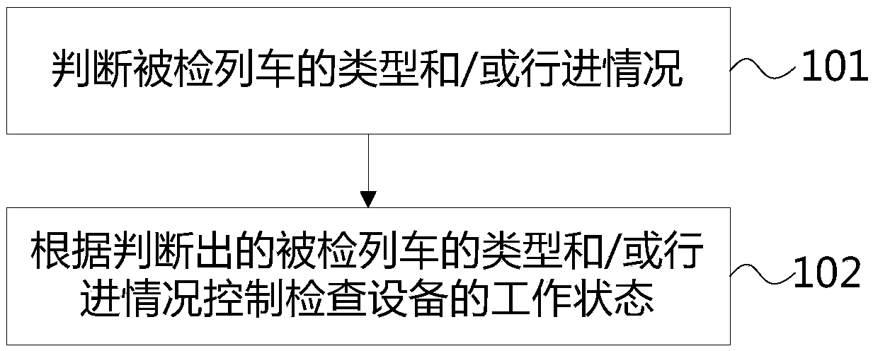 Train identification system and method thereof, train safety inspection system and method thereof