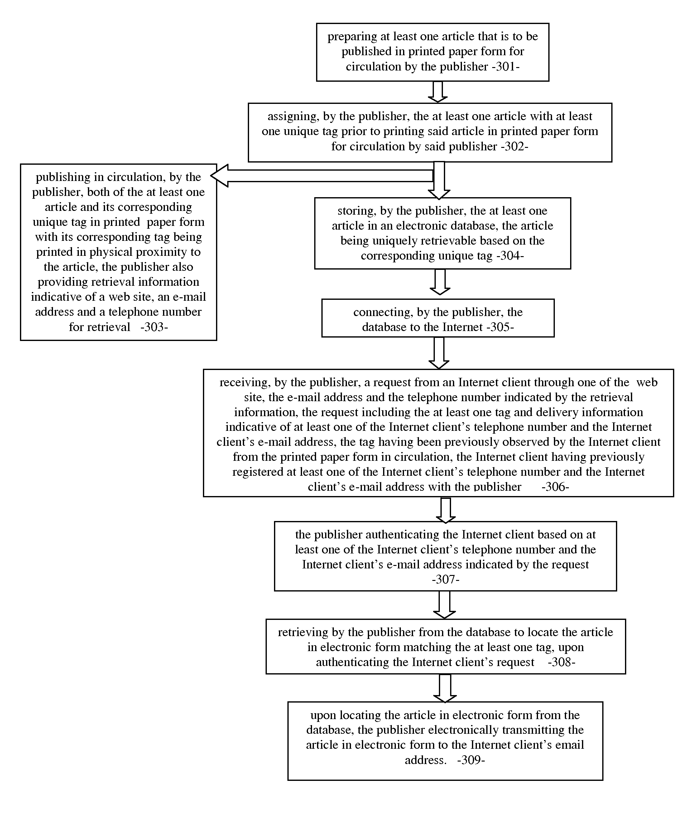 Method of using the internet to retrieve and handle articles in electronic form from printed publication which have been printed in paper form for circulation by the publisher