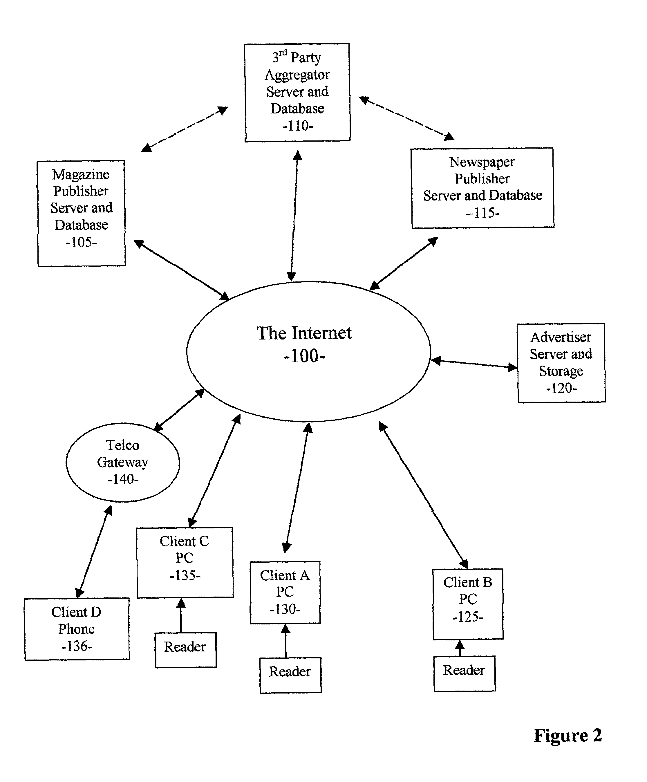 Method of using the internet to retrieve and handle articles in electronic form from printed publication which have been printed in paper form for circulation by the publisher