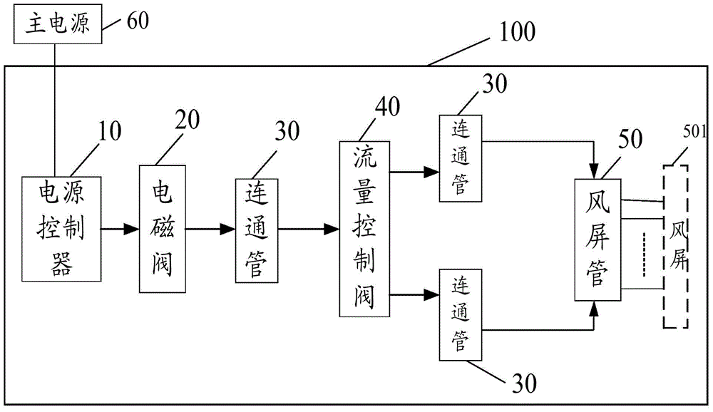 Shielding device for atomized cutting fluid