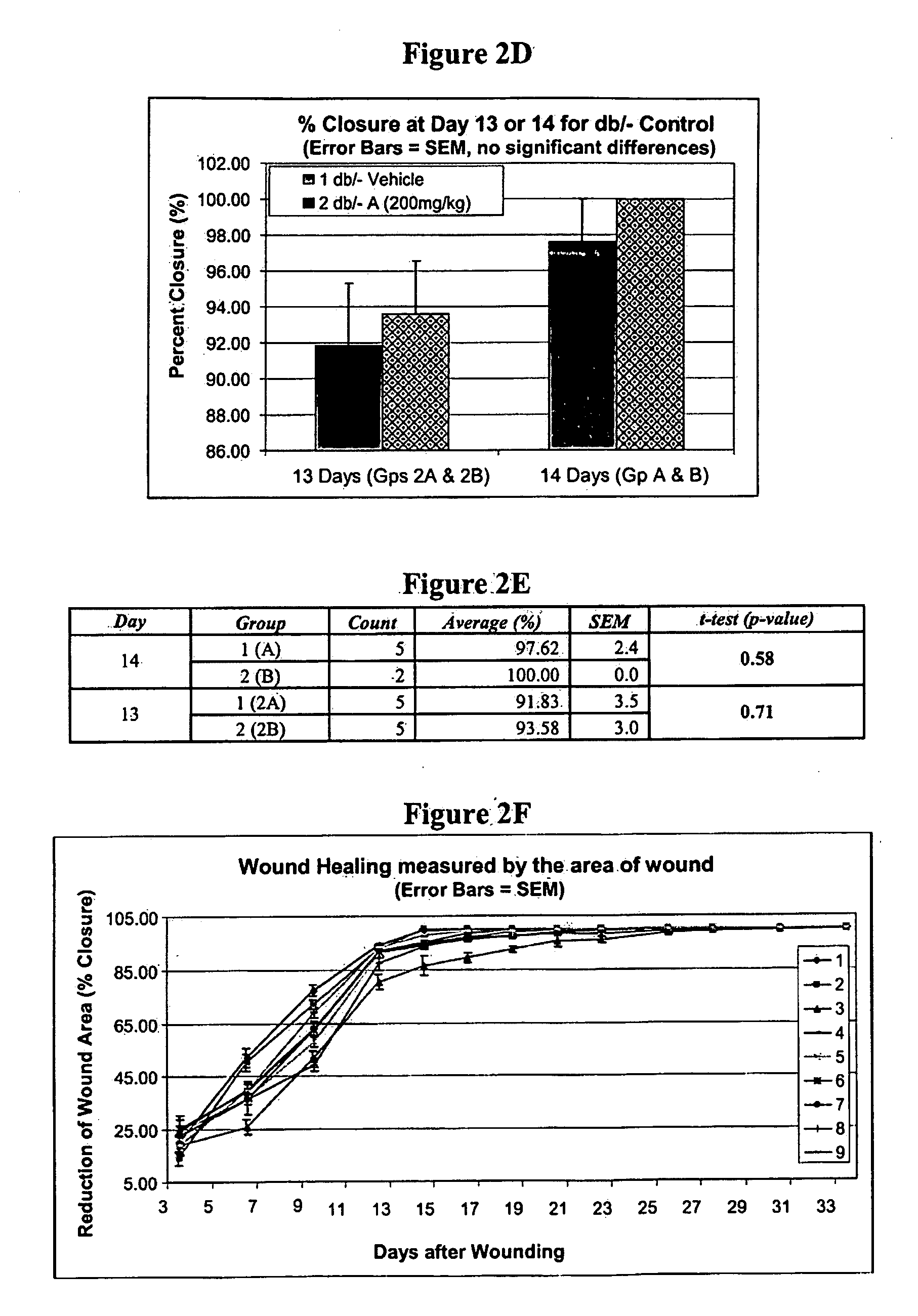 Treatment of diabetic wounds and peripheral neuropathies