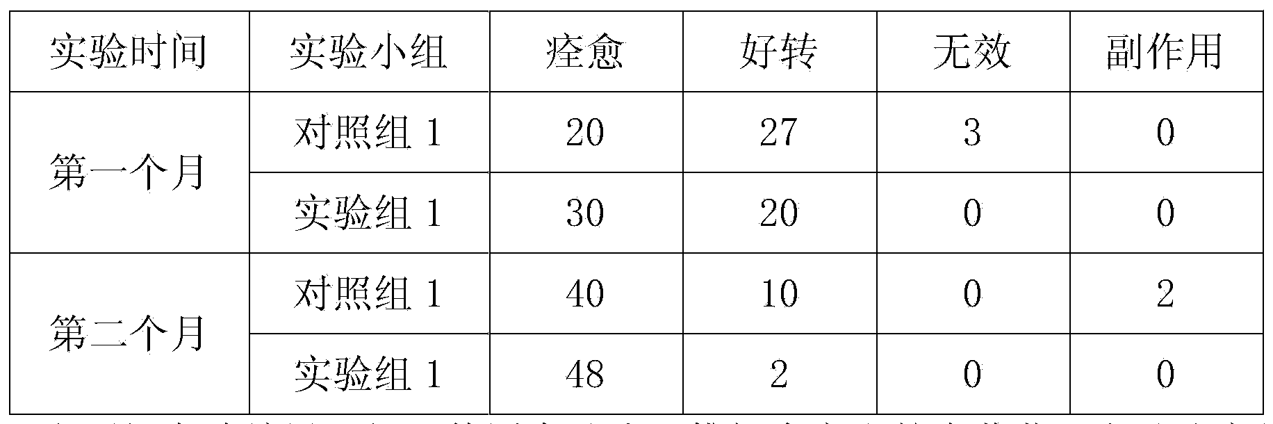 Chinese herbal medicine for treating lumbar disc herniation and preparation method thereof