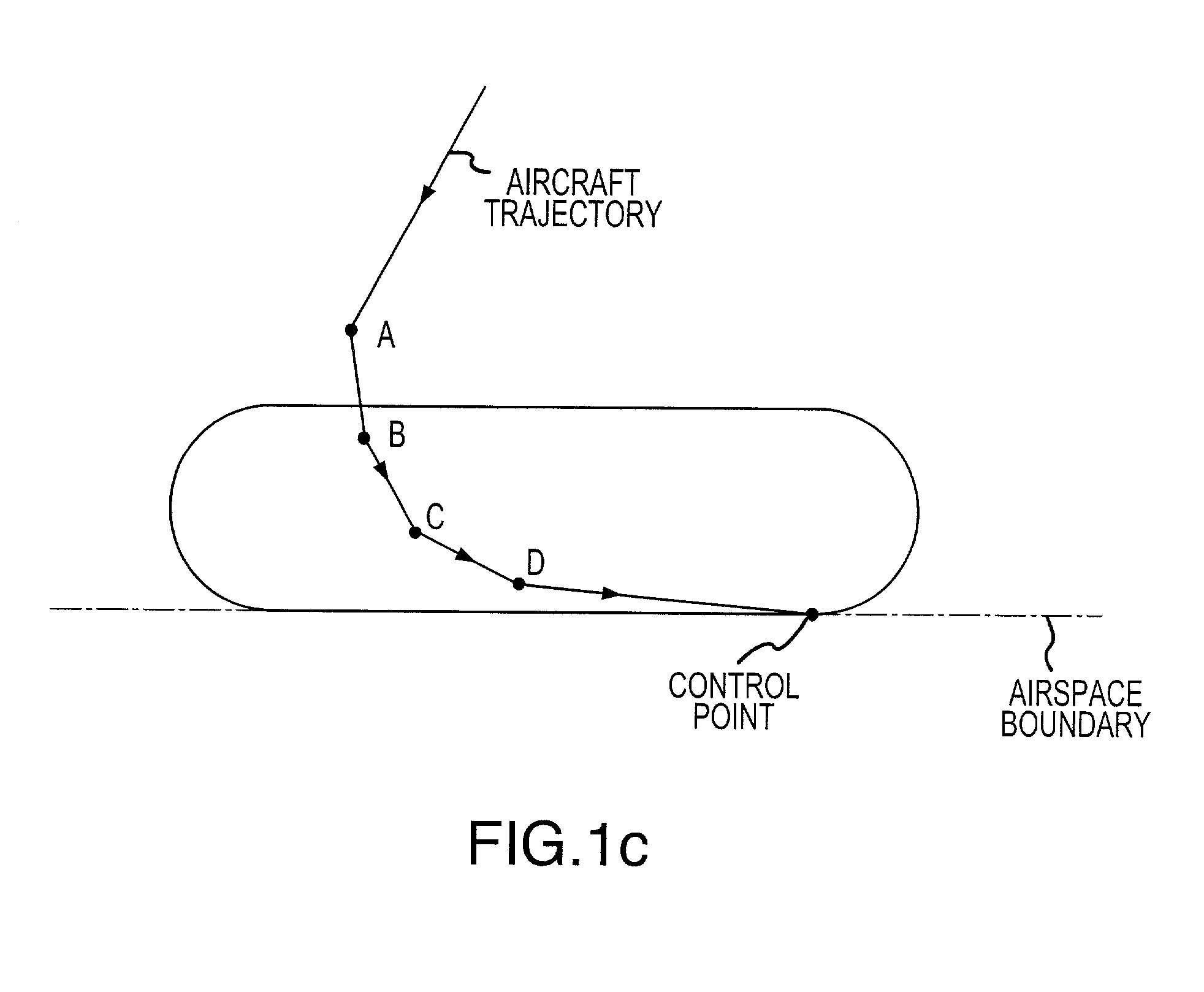 System for tanker entering rendezvous orbit