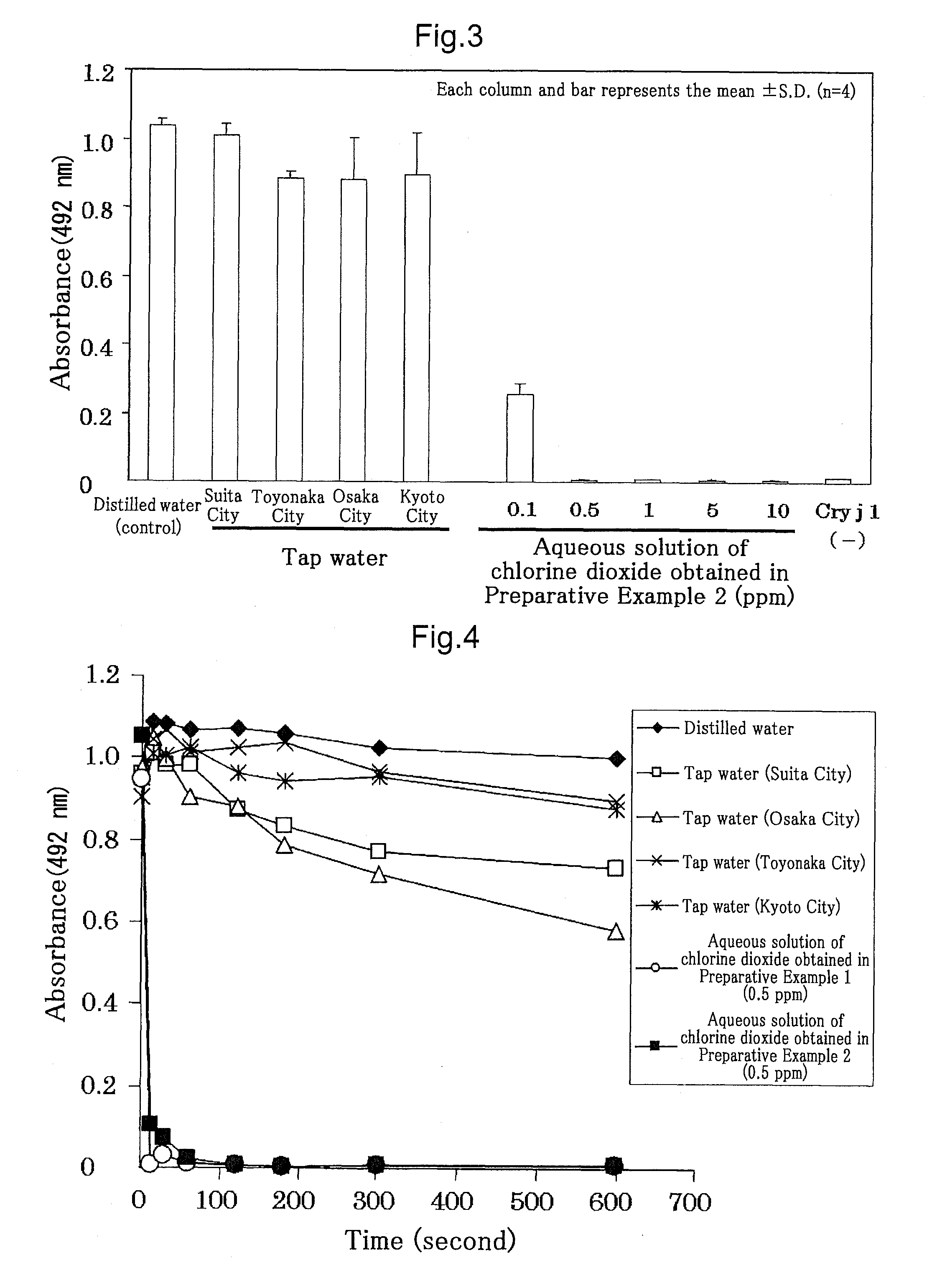 Allergen inactivating agent