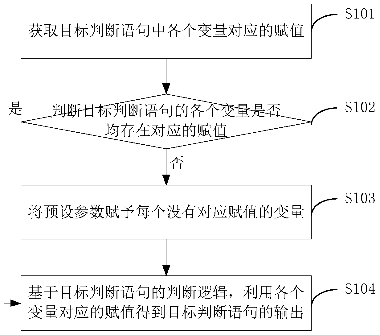 A method and a device for realizing logic judgment