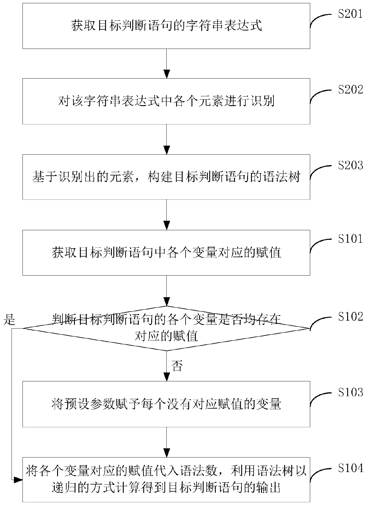 A method and a device for realizing logic judgment