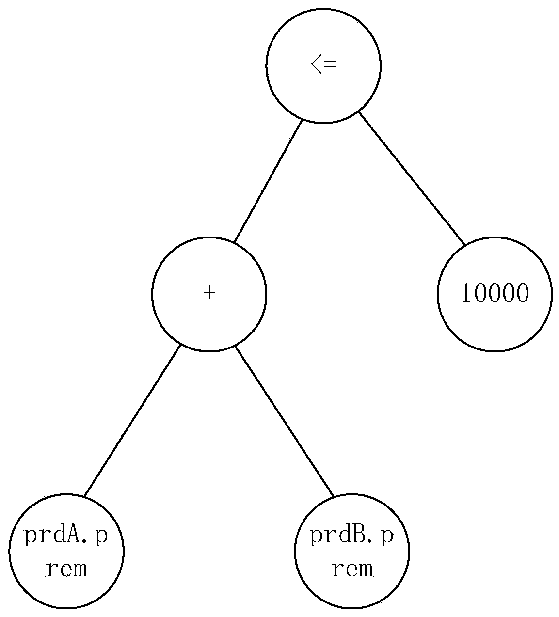 A method and a device for realizing logic judgment