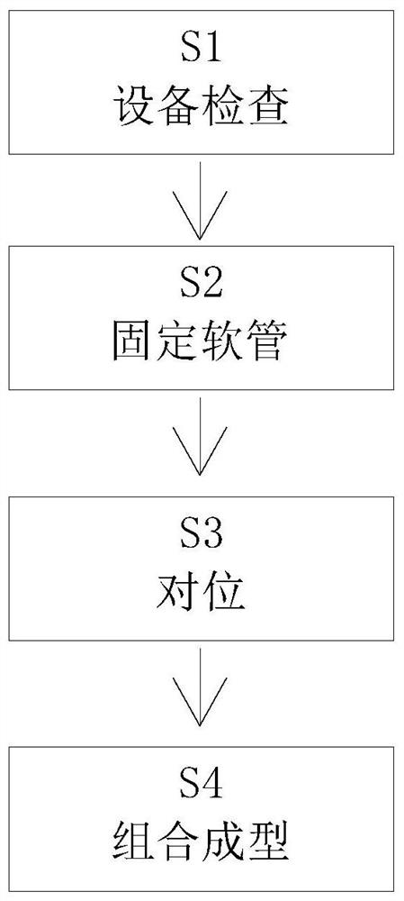 A kind of assembly method of natural gas stainless steel metal hose connector