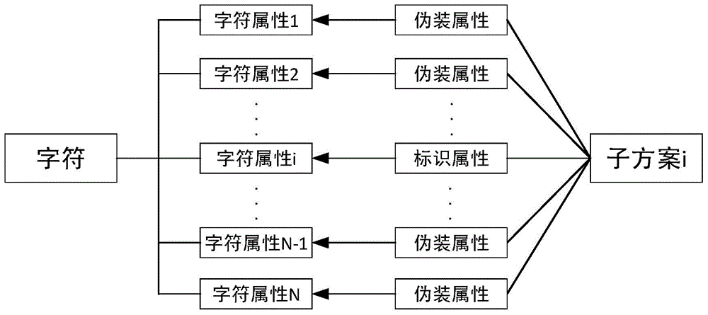 Scheme self-adaptive digital watermark embedding and extracting method based on camouflage technology