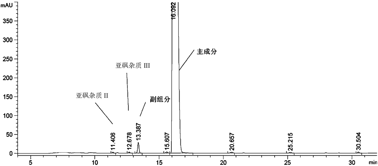 Method for purifying sugammadex sodium