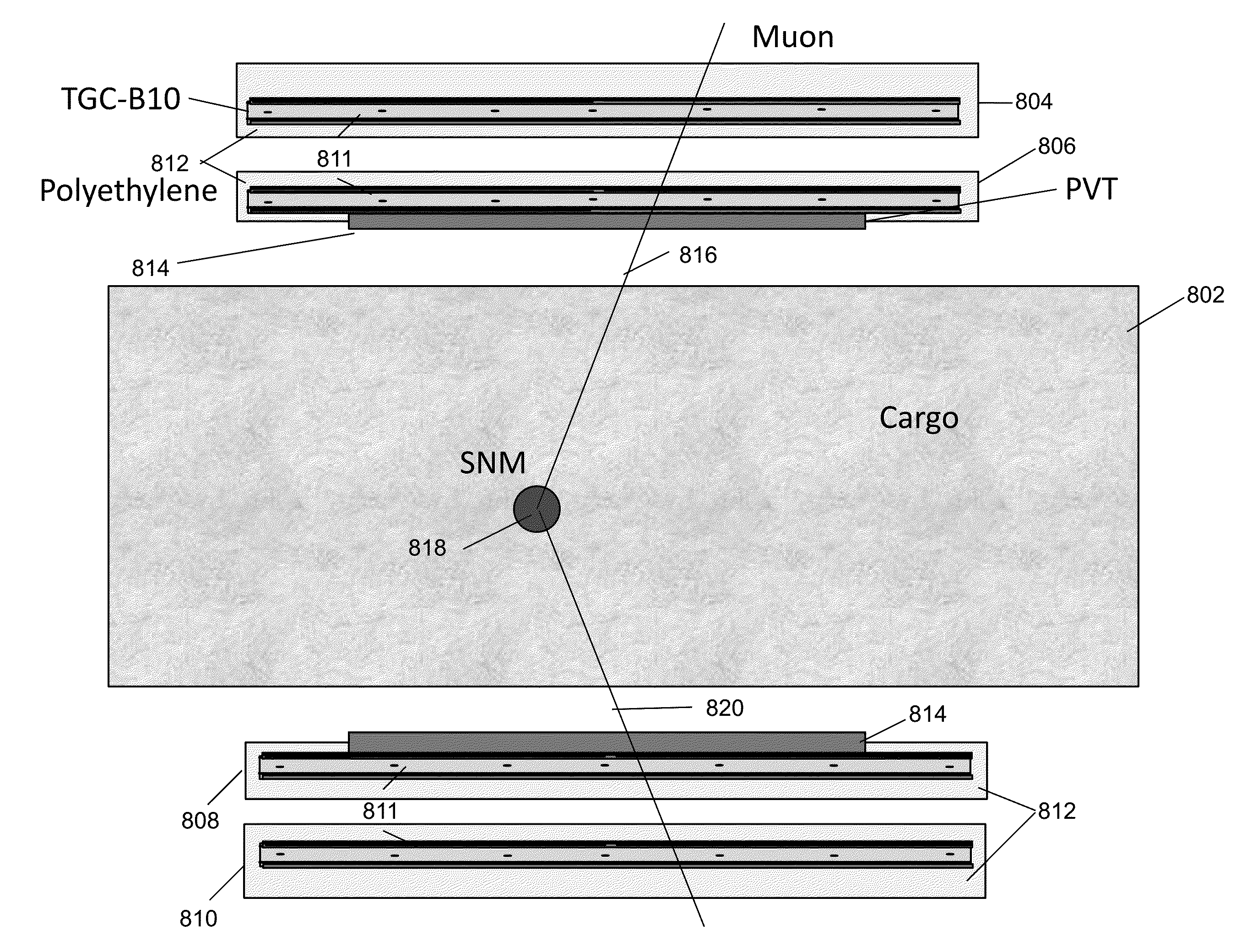 Thin Gap Chamber Neutron Detectors