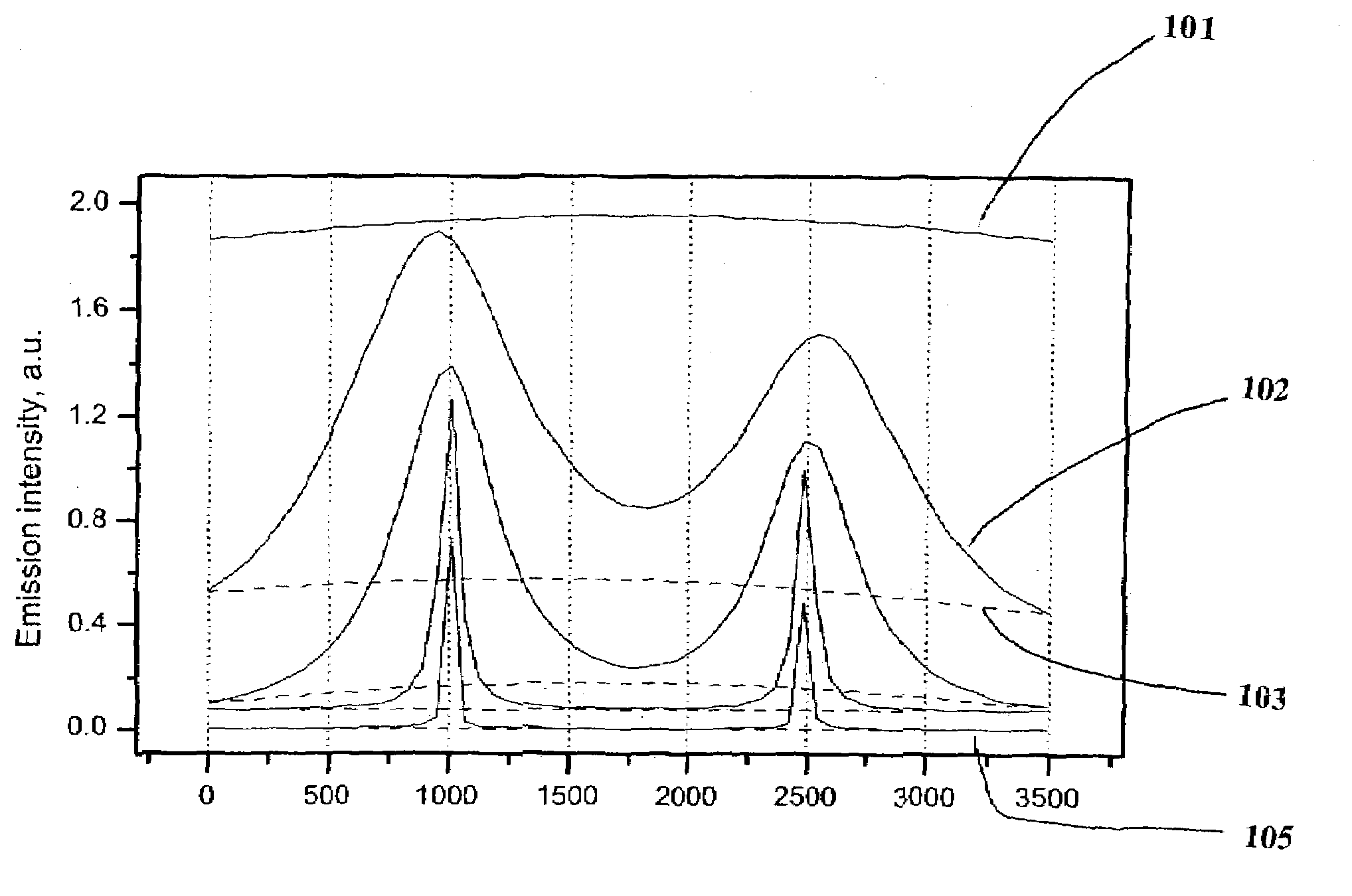 Automatic correction for continuum background in laser induced breakdown and Raman spectroscopy