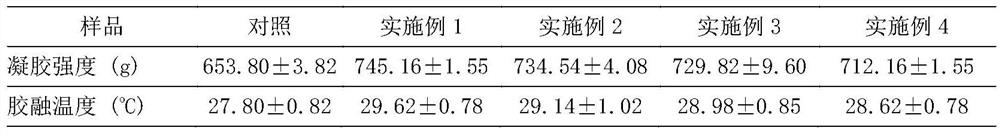 Preparation method of constant-temperature and high-stability fish protein jelly