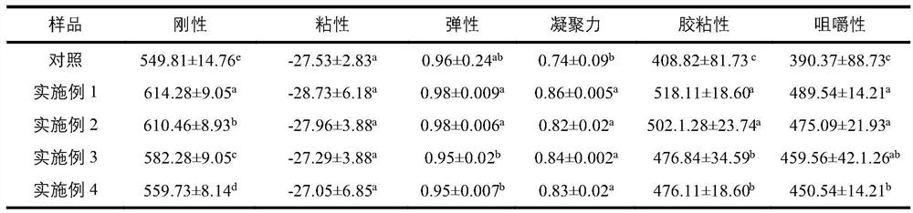 Preparation method of constant-temperature and high-stability fish protein jelly