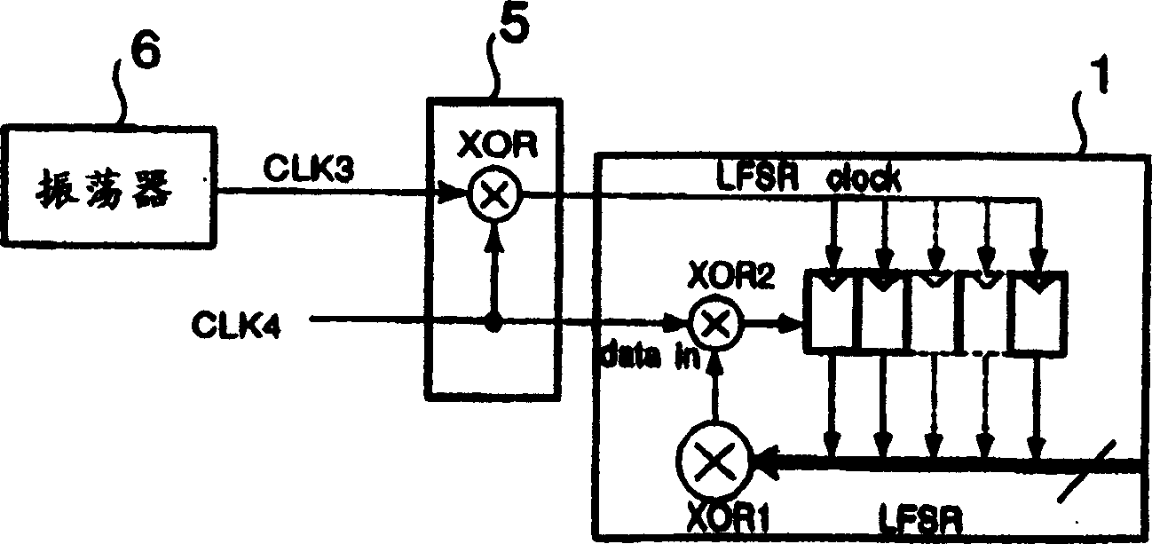 Pseudo-random number generator