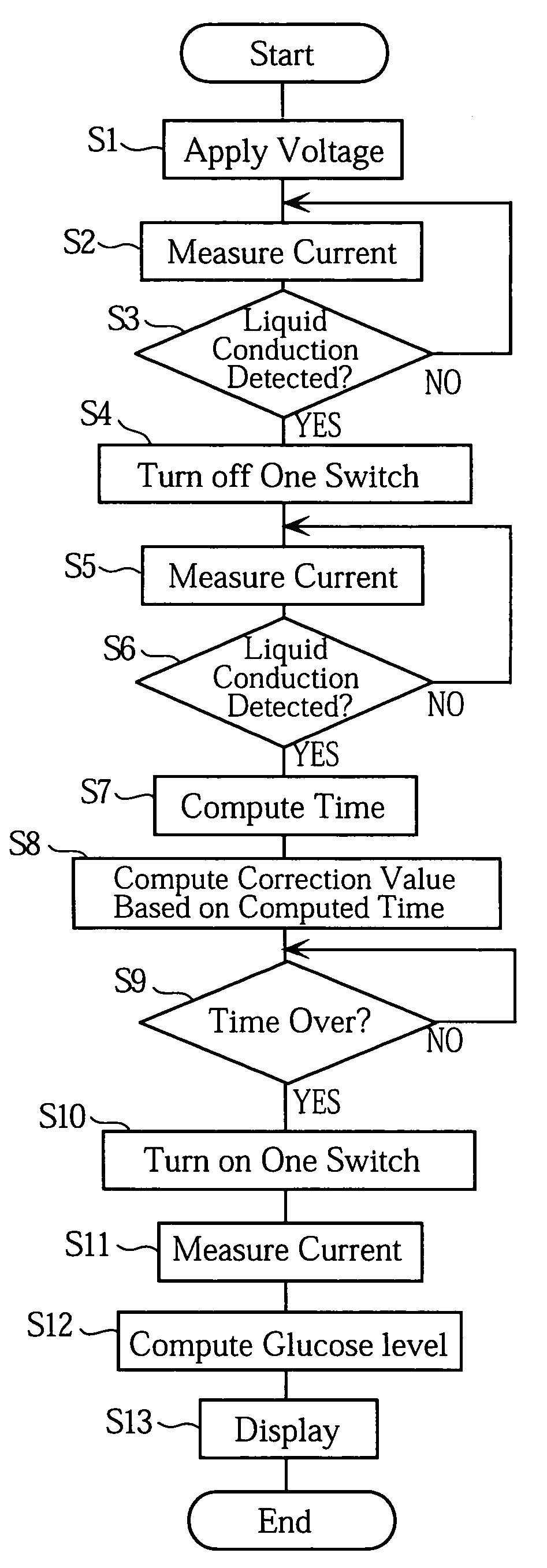 Concentration measuring method and concentration measuring apparatus