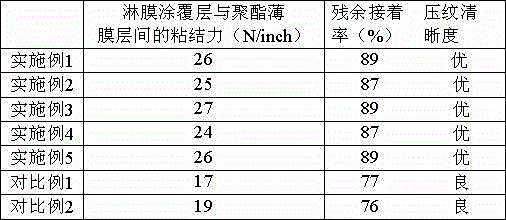 Production method of embossing laminating release film