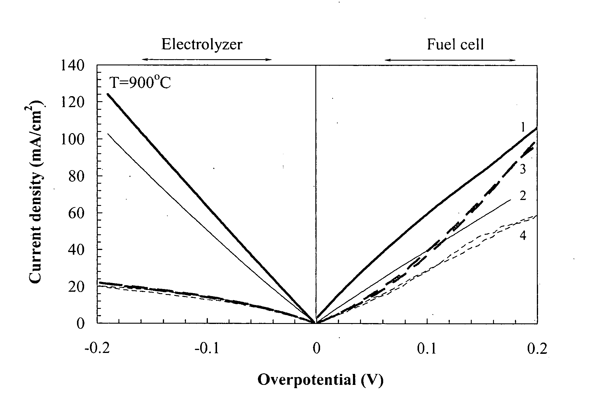 Novel composite solid oxide fuel cell anode based on ceria and strontium titanate