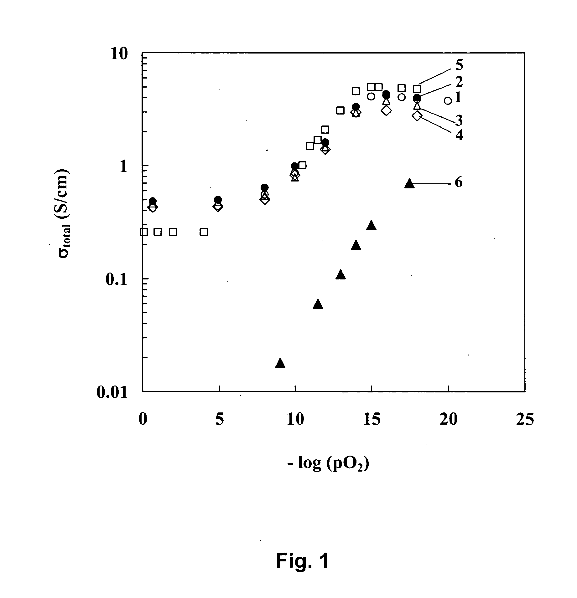 Novel composite solid oxide fuel cell anode based on ceria and strontium titanate