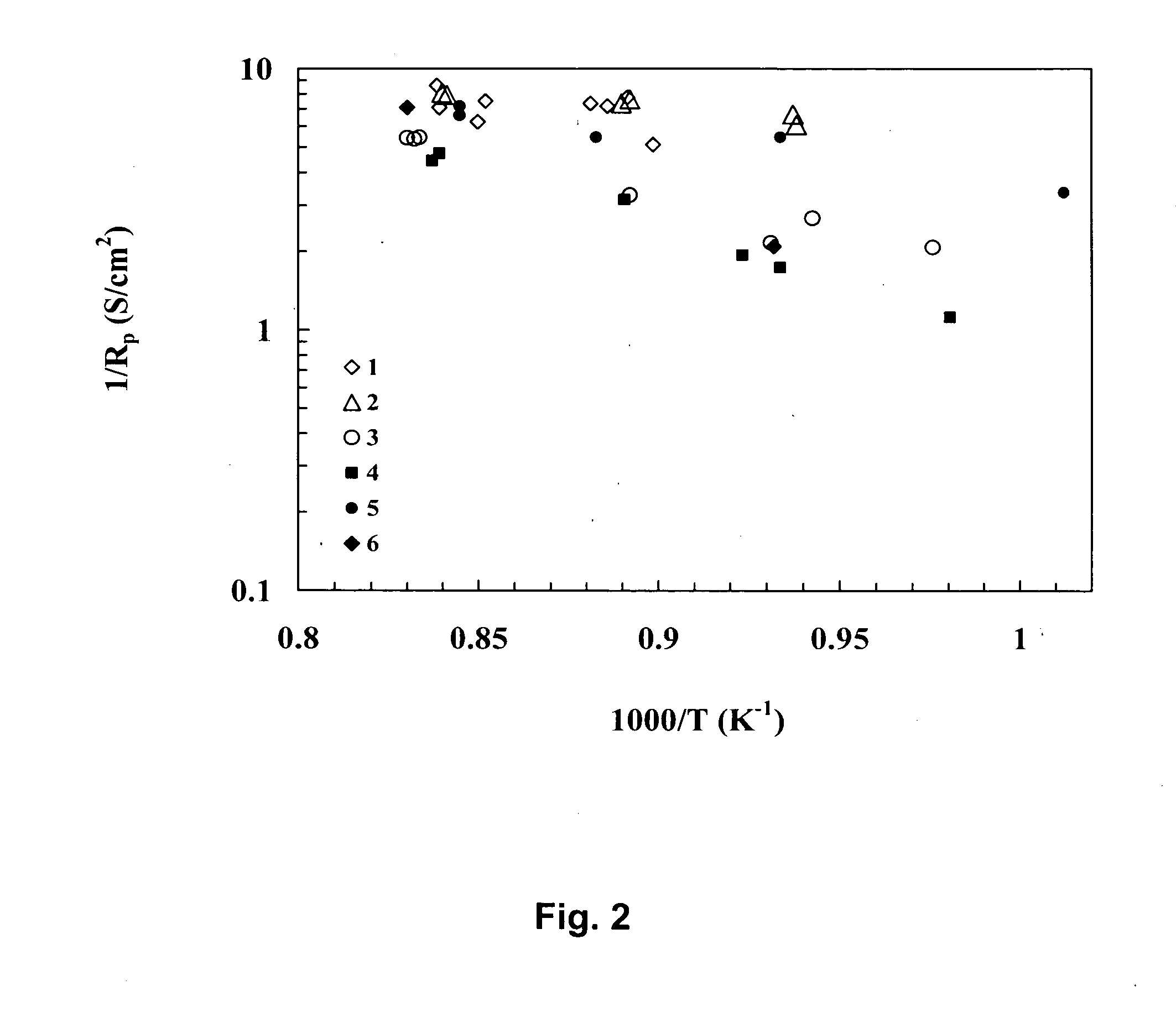 Novel composite solid oxide fuel cell anode based on ceria and strontium titanate