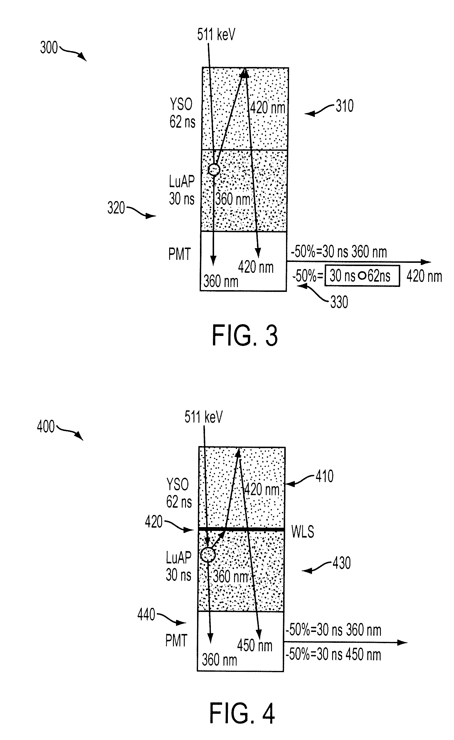 Implementation of wavelength shifters in phoswich detectors