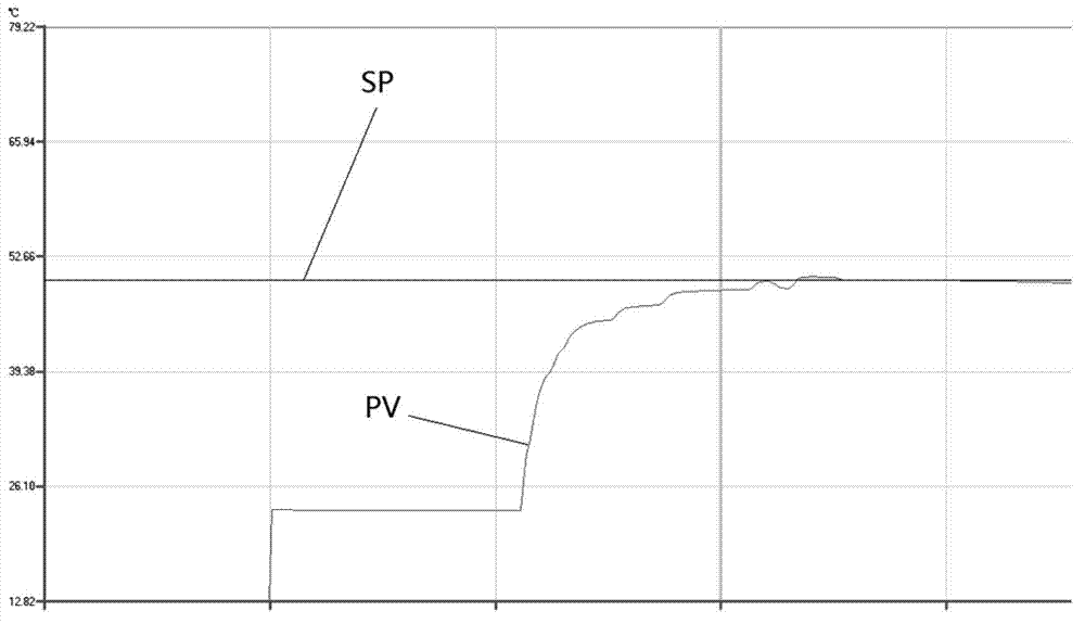 Feeding tank temperature control method and system